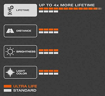 Picture of Osram lemputes ULTRA LIFE,  H4, 60/55W, DUO 64193ULT                                                                                                  